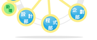 組織圖 | 日升資訊