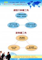 網路行銷/銷售鐵三角